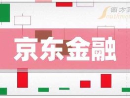 股票000851（京东金融概念股票有哪些？）