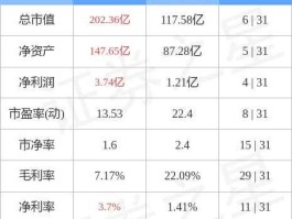 国药集团股票？国药集团提款几点到？