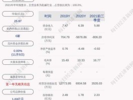 股票002265（002265西仪股份是国企吗？）