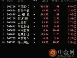 600055股票，MR机十大品牌排行榜？