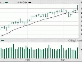 at数字资产交易所市值，MarktoMarketMTM是什么意思？