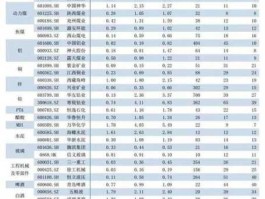 002201股票，A股细分龙头股汇总一览？