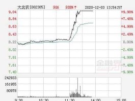 股票002385？大北农股票为什么停牌？