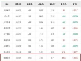 持仓量？持仓量是什么意思？