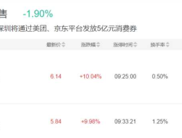 人人乐股票？大消费股票有哪些？