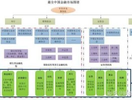 金融行业，金融圈有哪些行业？