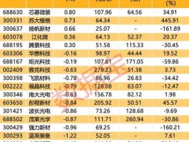 st国通 感光材料概念股有哪些？