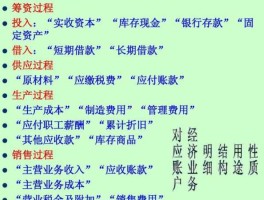 借贷记账法的应用，借贷记账法的历史意义？