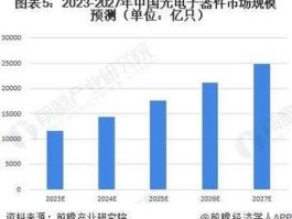 光电器件？光电器件及其应用方向的就业前景？