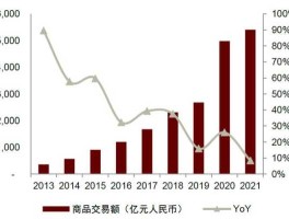 双11淘宝交易额 阿里巴巴历年双11数据？