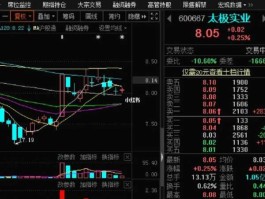 太极实业股票 太极实业属于什么板块？