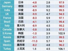 美国二季度gdp（2021年美国上半年生产总值多少？）