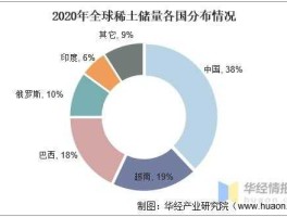 中国稀土？谁知道我国的稀土提炼应用技术到底处什么水平，比对的对象当然是美国，日本了。有谁能大概其的说明一下呢？