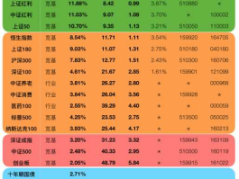 指数基金有哪些？指数基金都有什么？