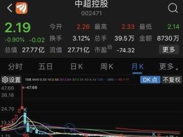 002471股票（中超控股是国企吗？）
