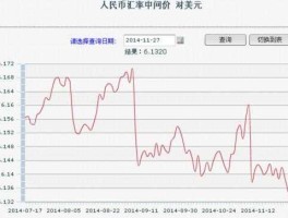 人民币外汇汇率？今日即时人民币对美元汇率买入价，卖出价和中间价各是多少？