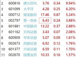 股票000712（国资券商有哪些？）