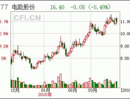 600877股票？生产摩托车上市公司有哪些？