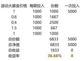 嘉实成长收益基金，广发小盘和嘉实成长哪个更适合长期基金定投？