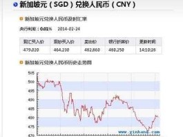 新加坡汇率？新加坡币兑换人民币？