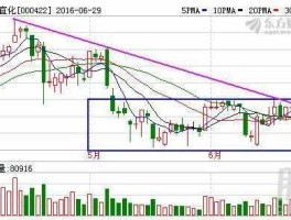 宜化吧 st宜化股票还有希望吗？