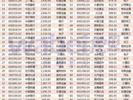 工商银行a股 我国A股上市银行有那几家？