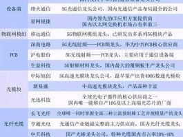 芯片龙头股有哪些股票？芯片制造概念股有哪些？