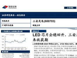 600703股票，泉州三安光电怎么样？