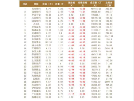 a50指数期货 A50指数期货是什么？