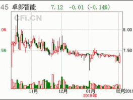 赛象科技股票，机器人概念叠加云计算  智能电网， 股权收购股票有哪些？