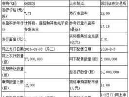 苏州恒久（苏州有哪些上市企业？）