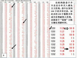 收盘价？收盘价5199的盘口语言是代表什么意思？