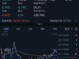 万马科技股票（万马股票增发是利好还是利空？）