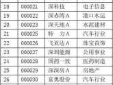 上海运盛实业，沪深股票代码怎么区分？