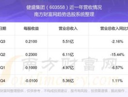 603558 JSC是什么公司？