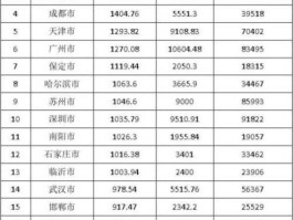 人口多的前十名（中国人口最多的城市排行榜前20？）