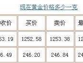 工行黄金价格？工行黄金交易手续费多少的怎么计算？