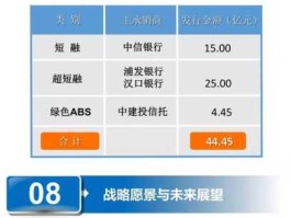 桑德环境股票 桑德环境和启迪桑德是什么关系？