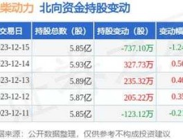 000338股票，2021年潍坊市的国企有哪些？