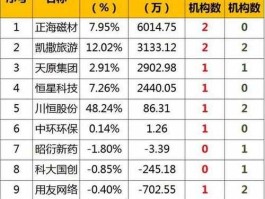 000796股票 金银中药种植基地股票排名？