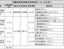天赐材料 天赐材料和隆基股份区别？