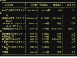 中国银行a股，a股上市的国有银行股有哪些？