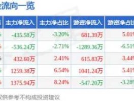 东方明珠600832（东方明珠股票更名了叫什么名字？）