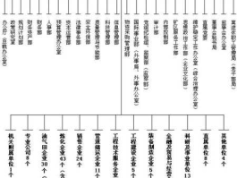 机构改革新方案 中石油机构改革方案？