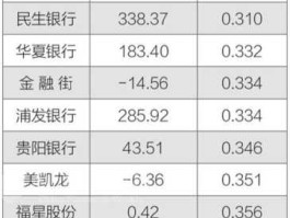 601328股票 股票民生银行现在可以买了吗？