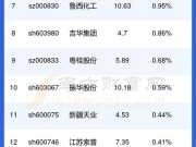 股票601678（百江燃气是国企吗？）