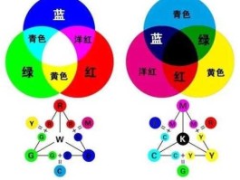 红黄蓝 红黄绿代表什么线？