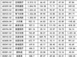 医药股票龙头股，医药类龙头股有哪些？