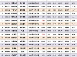 元力发债？从中签号公告日到开盘上市交易要多长时间？
