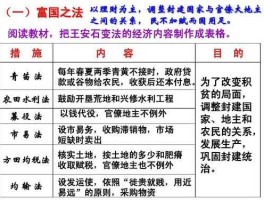 富国医疗？王安石的立法与变法思想包括什么？